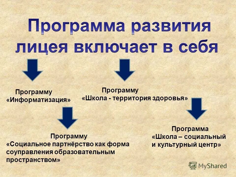 пояснительная записка о программе обучения. идеи проектов для молодежи. школа социального работника темы занятий. я лидер тематическая программа. социальная программа школы.