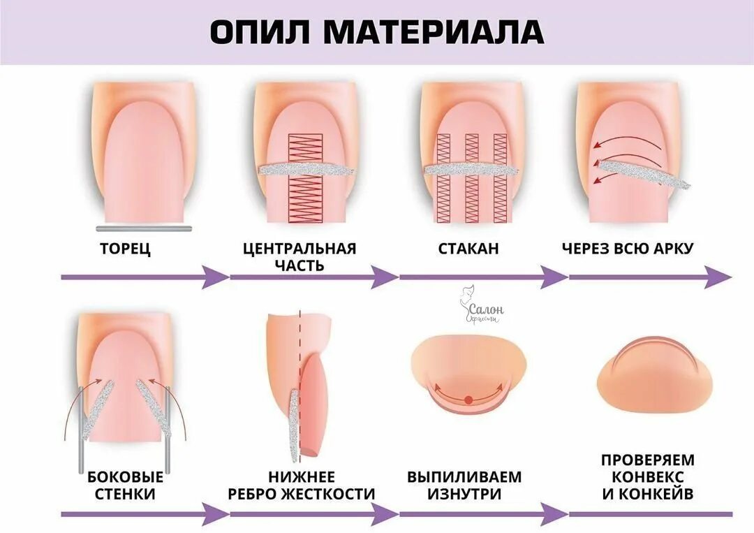 Как сделать форму ногтей для начинающих. Схема поверхностного опила ногтей. схема опила натуральных ногтей. опил формы нарощенных ногтей. форма ногтей миндаль схема опила.
