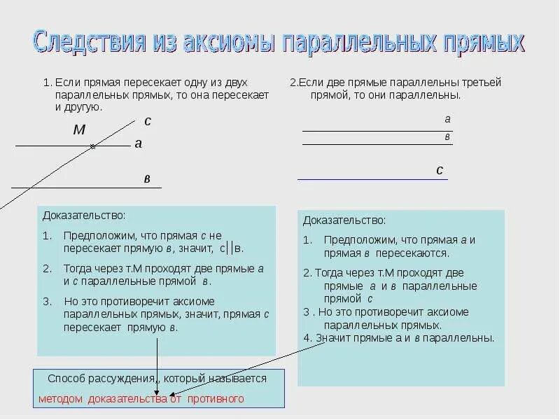 Почему параллельные прямые пересекаются. 2 параллельные прямые пересекает прямая прямая. если прямая пересекает одну из двух параллельных прямых. если одна прямая пересекает одну из двух. если прямая пересекает одну из двух параллельных прямых то она.