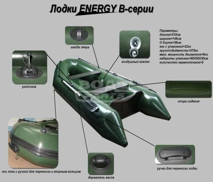 Надувная лодка Energy Boats b-280. Строение надувной лодки ПВХ. Название частей лодки ПВХ. Из чего состоит надувная лодка.