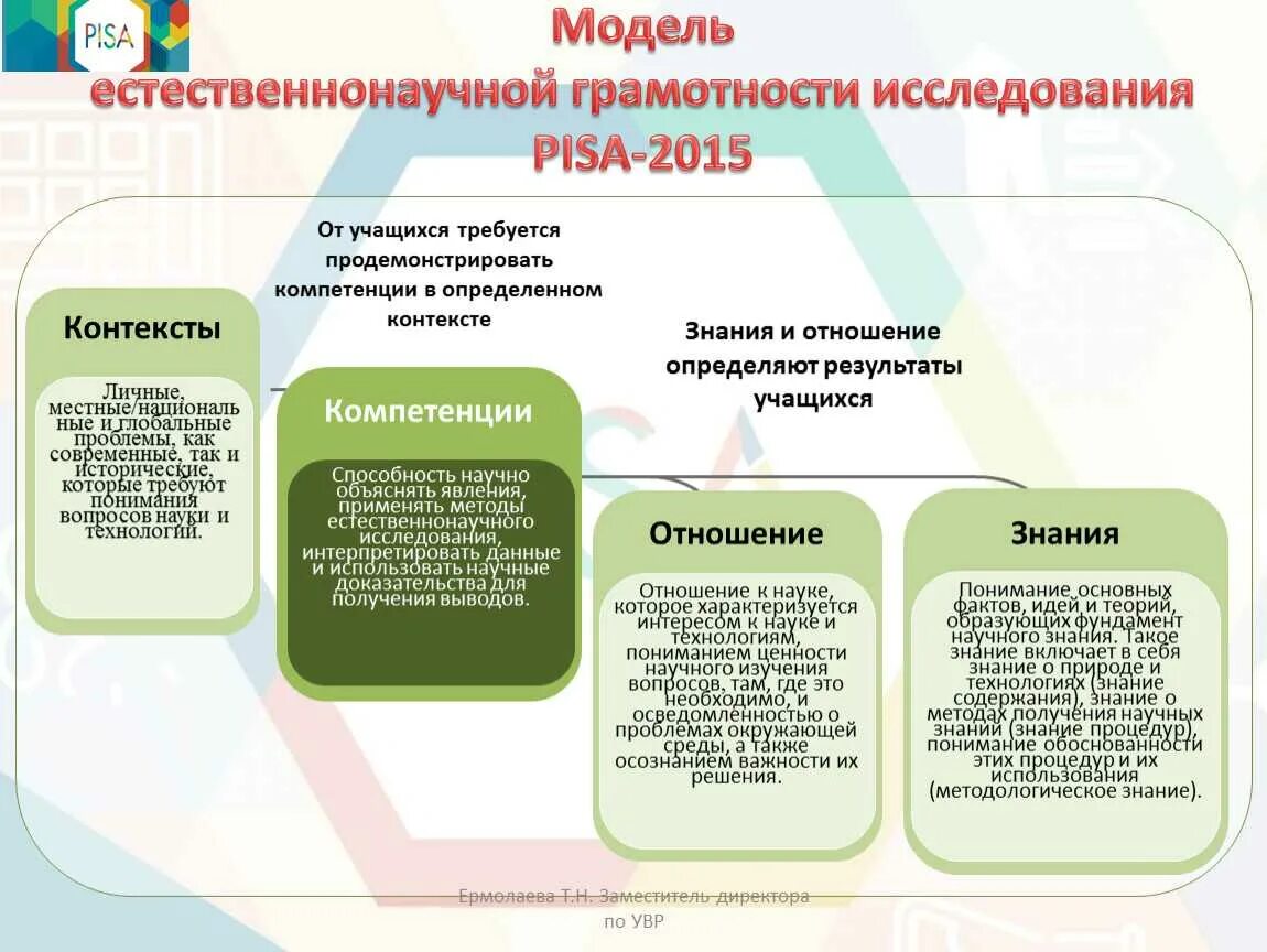 Компетенции естественнонаучной грамотности Pisa. Модель естественнонаучной грамотности. Формирование естественнонаучной грамотности на уроках. Задания на формирование естественнонаучной грамотности.