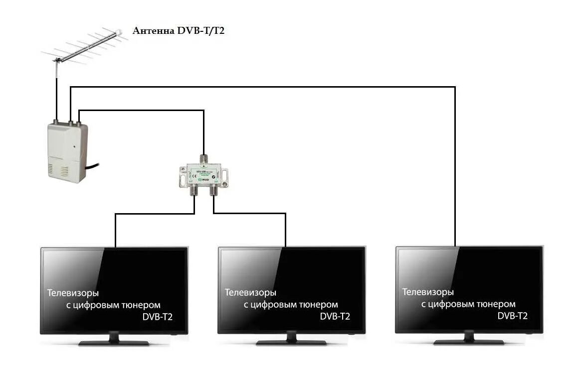 Схема подключения антенного кабеля на 3 телевизора. Подключение 3 телевизоров к 1 антенне схема. Схема подключения 1 антенны на два телевизора. Схема подключения антенны для DVB-t2.