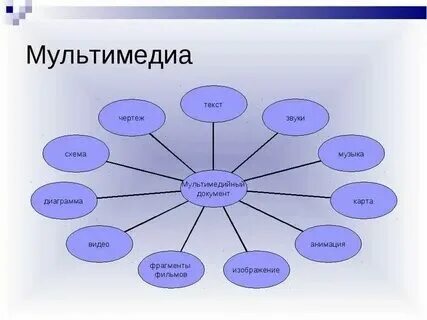 Мультимедиа урок 7 класс информатика. Мультимедиа урок 7 класс информатика