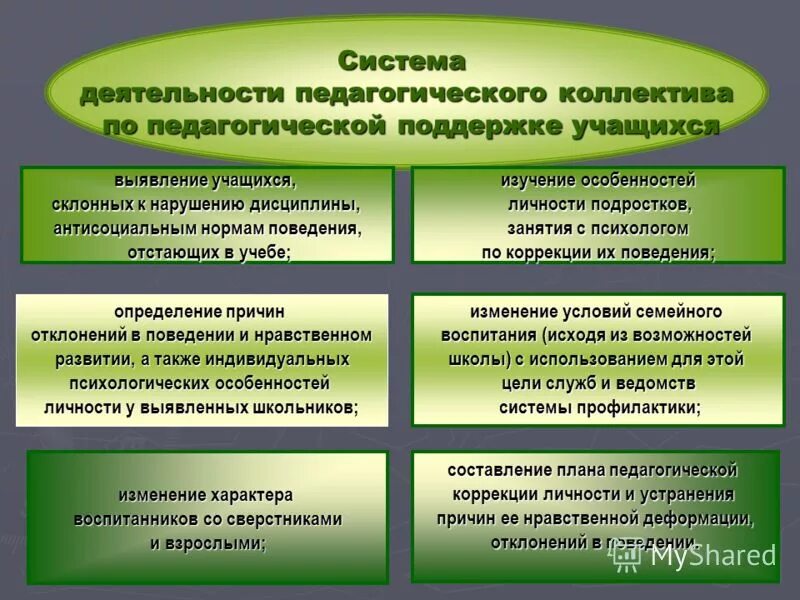 Психолого педагогическое сопровождение девиантных детей. Направления работы с девиантным поведением. Основные направления профилактики девиантного поведения. Деятельность по предотвращению девиантного поведения. Педагогическое направление профилактики девиантного поведения.