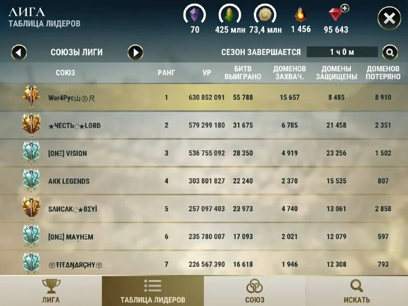 Расписание ивентов holy world. Расписание ивентов 4. 85 шмот в пв квесты. 4. 85 мираж шмот пв.