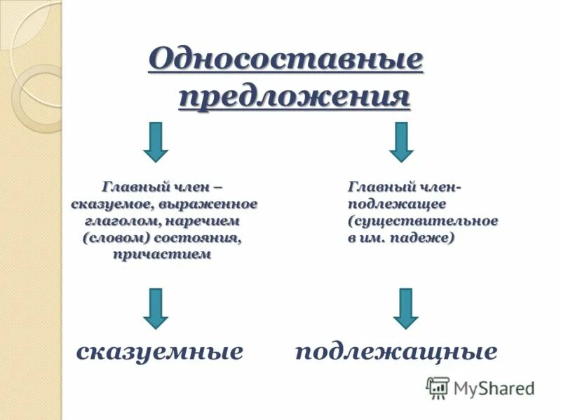 Односоставное с главным членом подлежащим