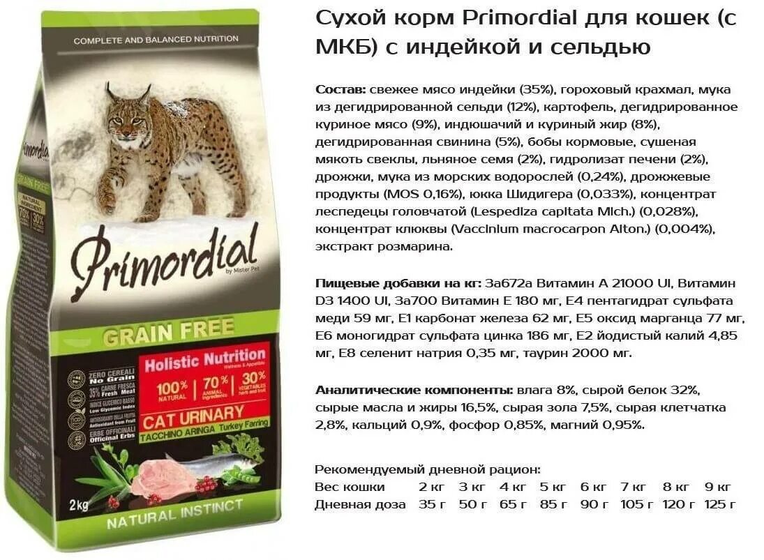 Кормление сухими кормами. Primordial корм для кошек норма кормления. Primordial корм для кошек состав. Состав корма для кошек. Сухие корма для кошек.