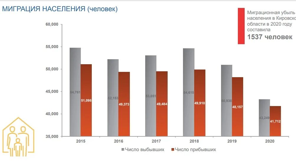 Свердловская область убыль населения. Население Свердловской области график. Экономика Кировской области 2021. Население Свердловской области пол Возраст. Сайт статистика кировская область