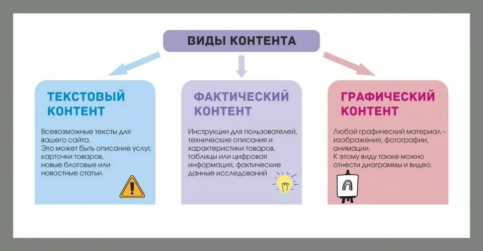 Виды контента. Виды контента на сайте. Контент сайта. Типы текстового контента.