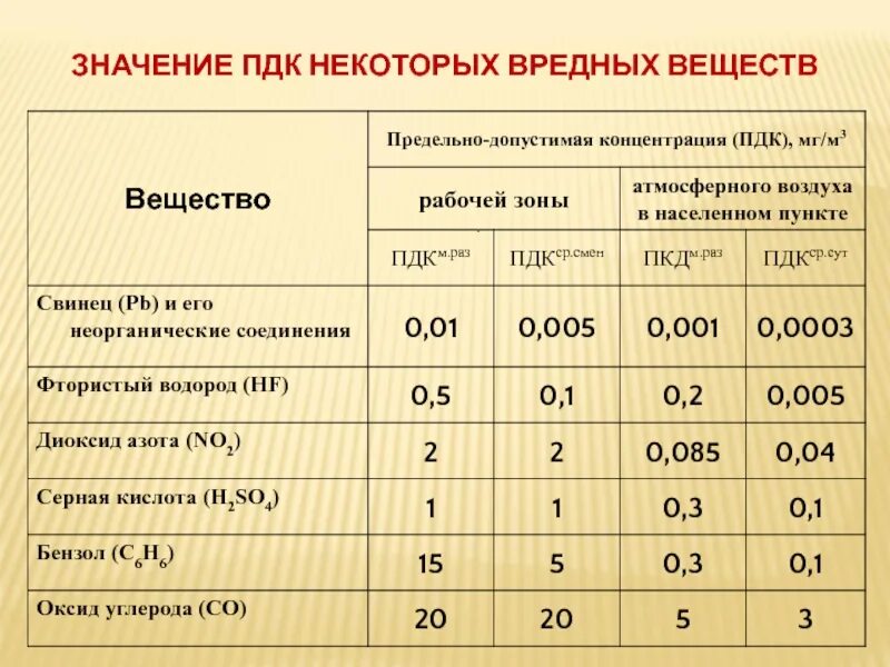 Превысить значение