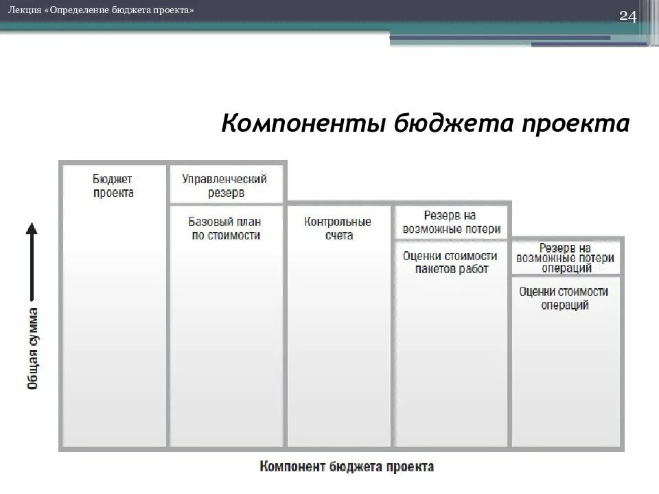 Проект бюджетного правила. Бюджет проекта. Компоненты бюджета проекта. Разработка бюджета проекта. Оформление бюджета в проекте.