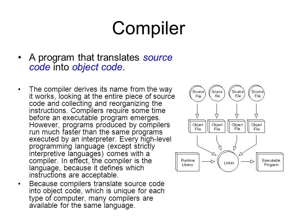 Compile source. Compiler. Компилятор. Compiler program. What is Compiler.