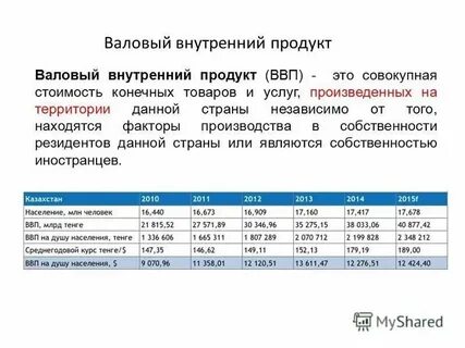 Совокупная продукция