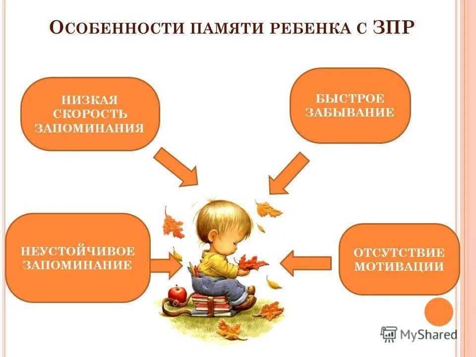 Особенности познавательной деятельности детей с зпр. Развитие познавательных процессов у зпр. Мышление дошкольника. Характеристики интеллектуального развития детей с зпр. Особенности ориентировки в пространстве.