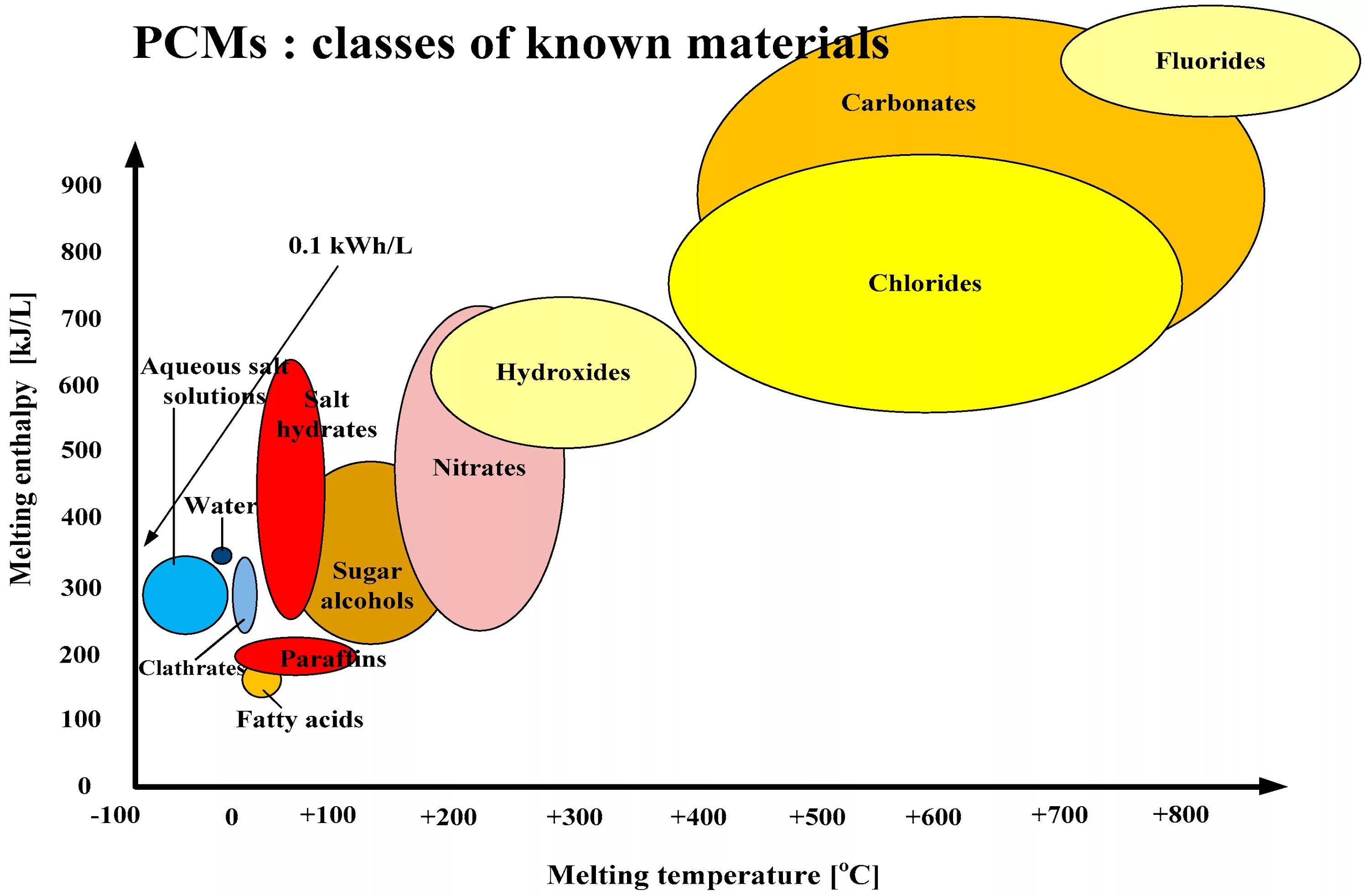 Material change. Phase change material. -pcm phase change material. сертификат phase change material (pcm). материал pcm что это.