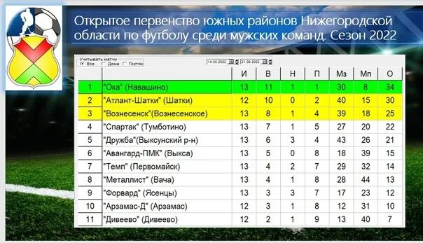 Первенство владимирской области по футболу. Команда Металлиста список.