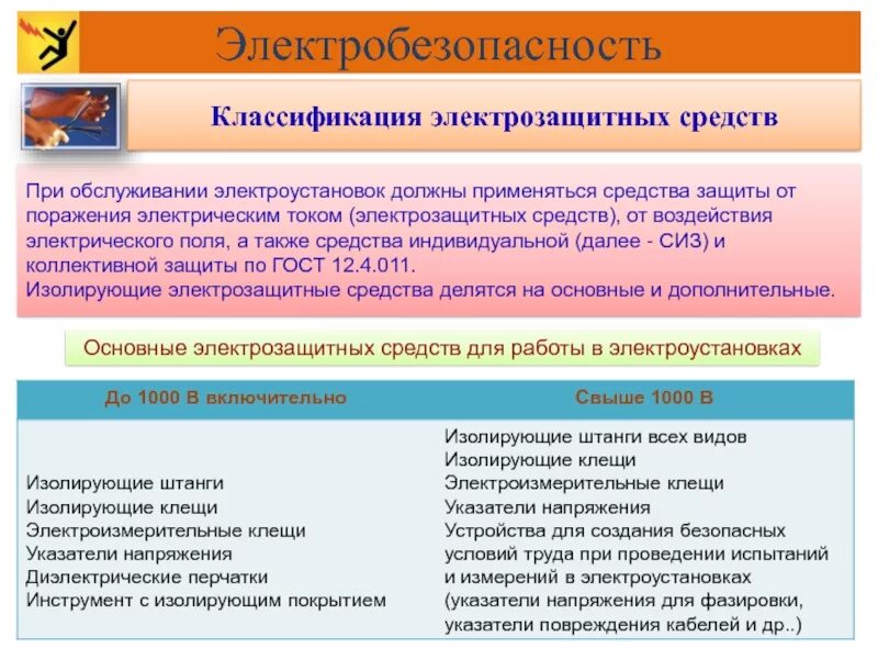 К электрозащитным средствам относят. Изолирующие средства от поражения электрическим током. Диэлектрические СИЗ от воздействия электрического тока. Защита от поражения электротоком. Классификация средств электрозащиты.