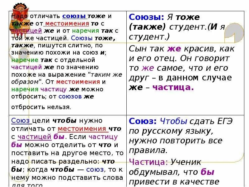 Как отличить союз от местоимения. Союзы и местоимения с частицами. Местоимения ЕГЭ. Местоимения предлоги Союзы частицы таблица для ЕГЭ. Союзы и местоимения ЕГЭ.