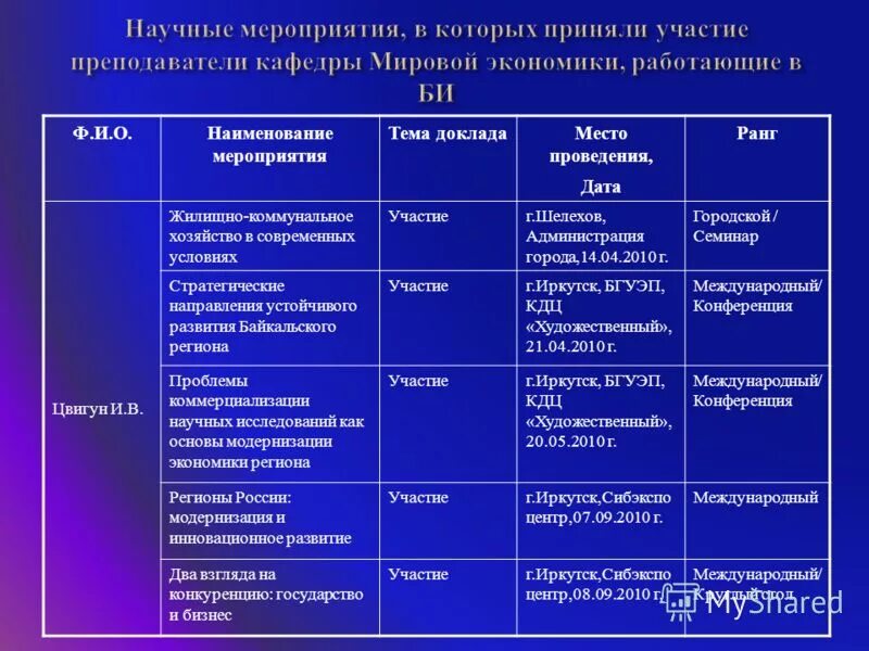 Православные названия мероприятий. Форма и название мероприятия. Наименование и описание мероприятия. Масштабные мероприятия названия. Чем отличается тема от названия мероприятия.