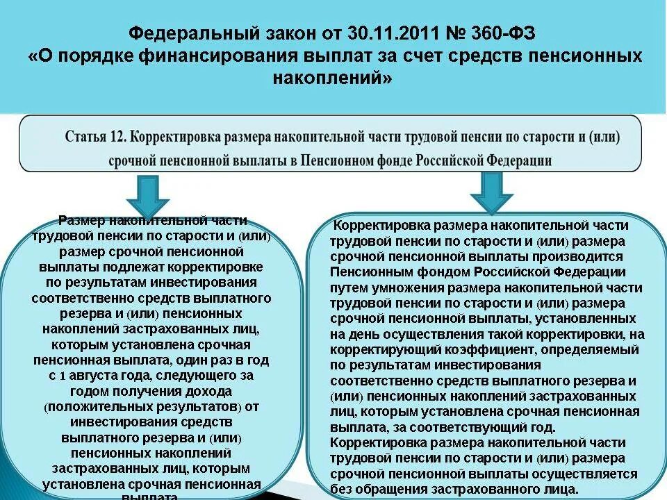 Правила выплаты пенсионных накоплений