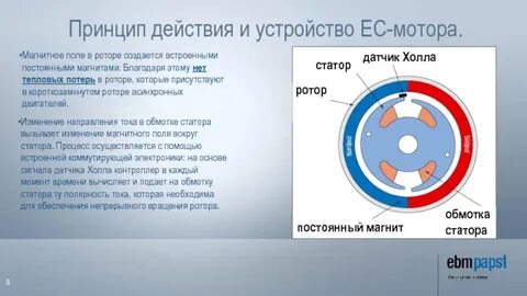 Ротор магнитного двигателя