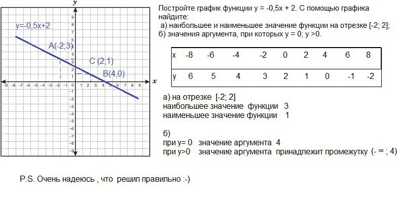 Картинки ГРАФИК ФУНКЦИИ 2X 5