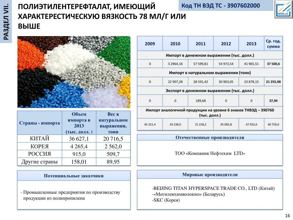 Адаптер код тн вэд. Полиэтилентерефталат характеристики. Код тн ВЭД. Полиэтилентерефталат гранулят. Полиэтилентерефталат свойства.