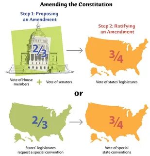 Article v