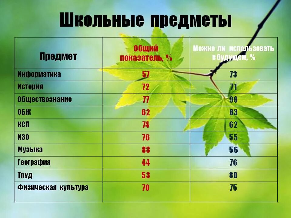 Расписание предметов по классам. Все школьные предметы. все предметы в школе. предметы в школе список. уроки в школе список предметов.