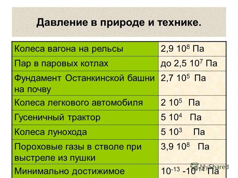 давление в природе. давление в природе и технике 7 класс. примеры давления в природе. давление в природе и технике 7 класс. давление в природе и технике примеры.