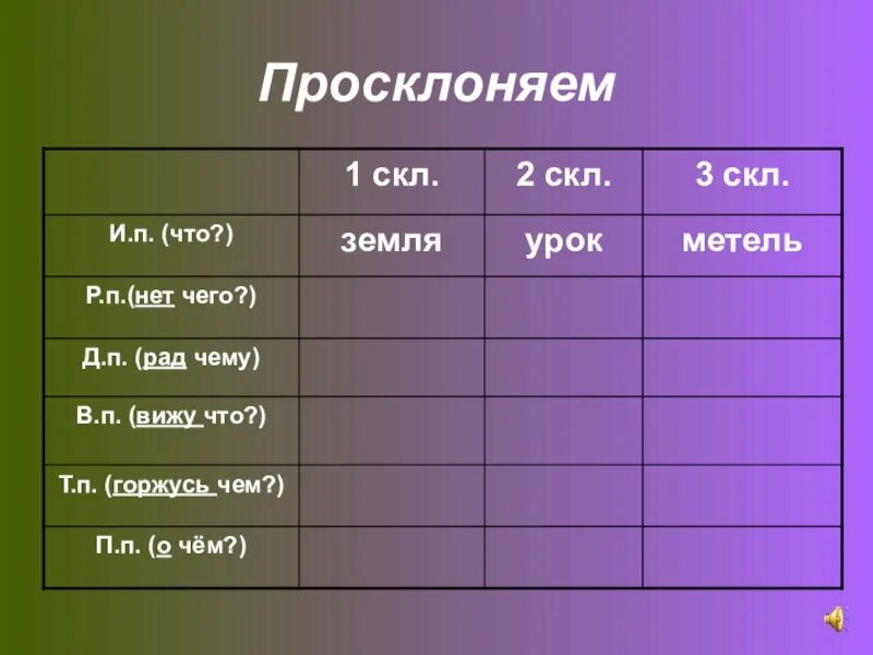 1 Скл 2 скл 3 скл. Просклонять. Слова 1 скл. Просклонять окно.