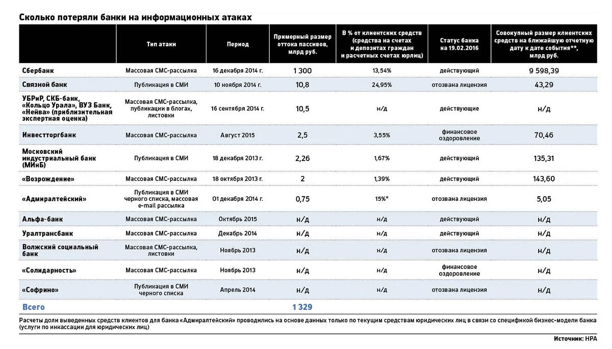 Какая банке есть лицензии. Черный список банков. Банки у которых отозвали лицензию. Банки с отозванной лицензией. Черные банки список.