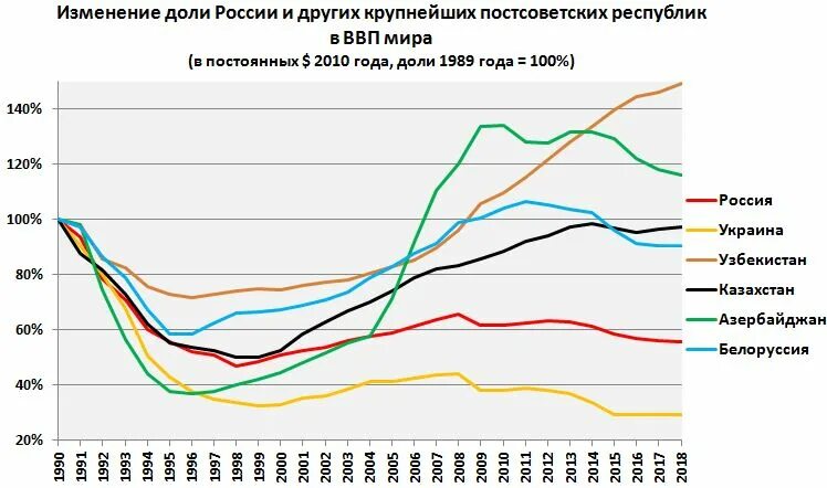 Россия в доле мирового ввп