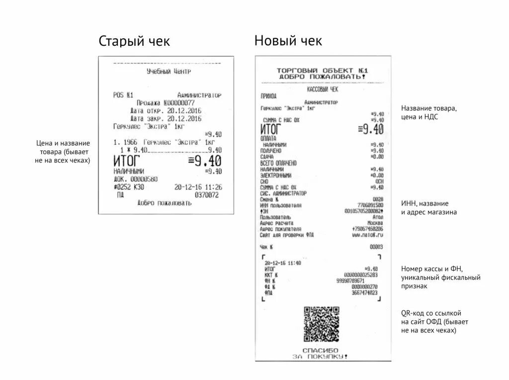 Какая информация в чеке