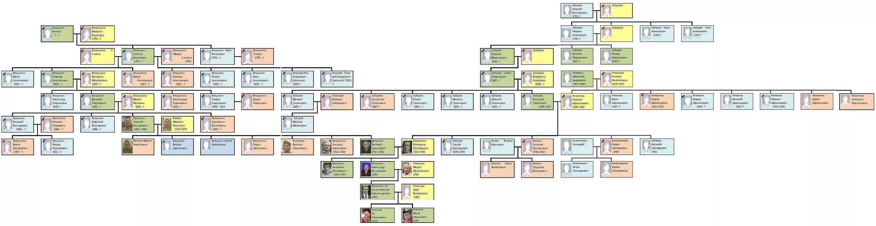 романовы наследники наши дни. династия романовых. древо романовых после 1917. династия романовых сейчас. семейное древо гитлера.
