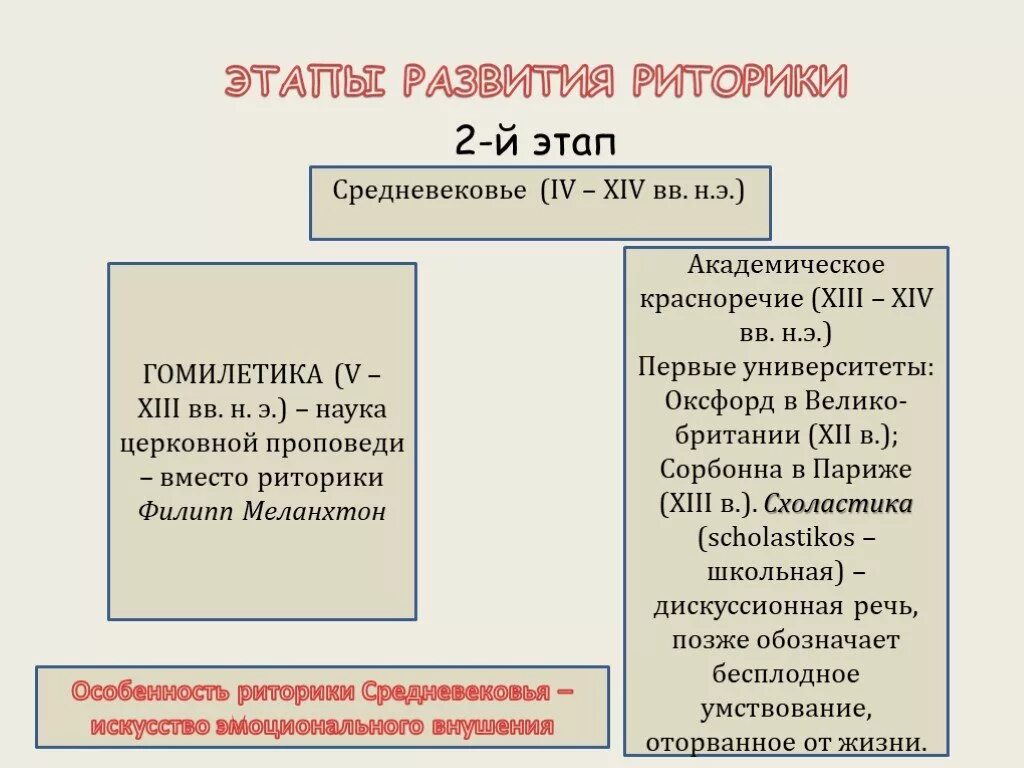 Риторика в эпоху возрождения. Основатель риторики. Понятие запад. Ораторы средневековья. Диспуты в средневековых университетах.