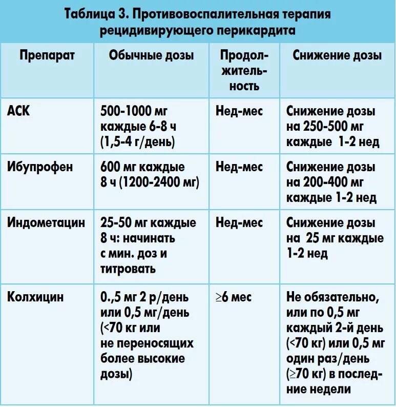 Де нол показания и противопоказания. Курс лечения 11. Сроки лечения железодефицитной анемии. Кластерная головная бо. Курс лечения 1 неделя.