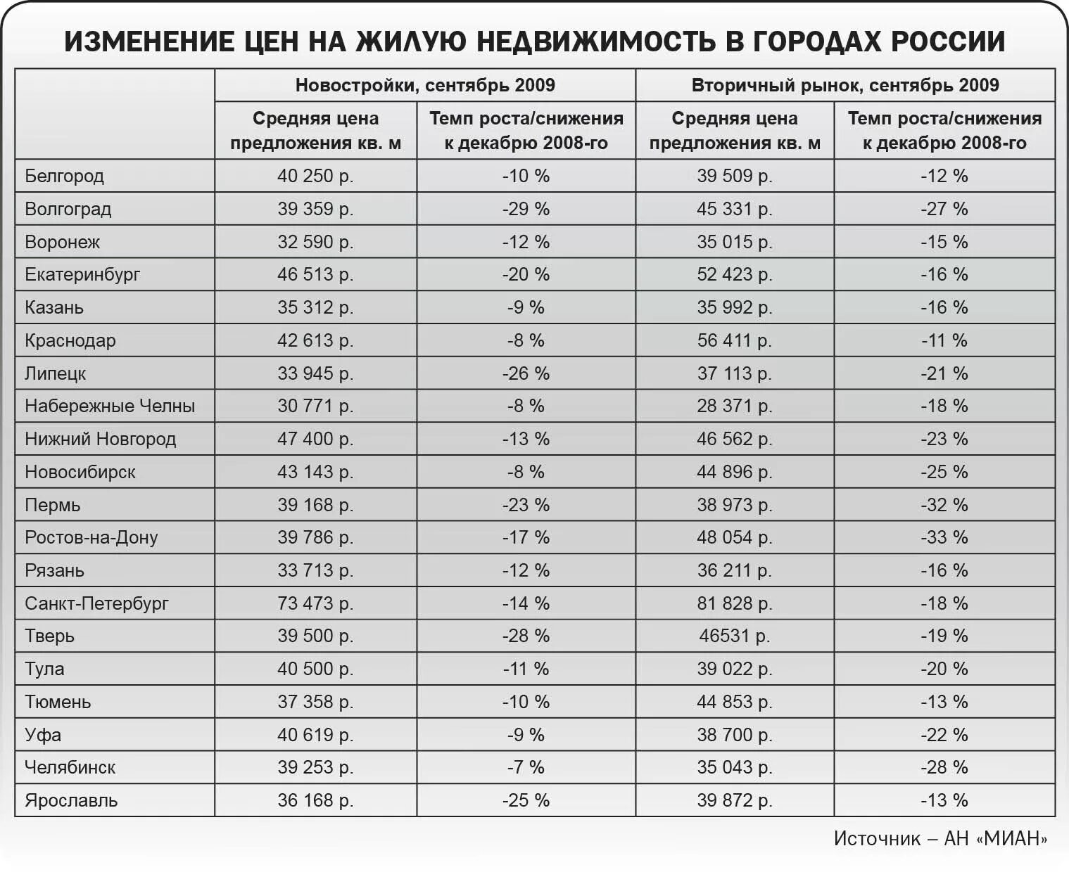 Статистика номер 111. Стоимость стандартных номеров статистика.