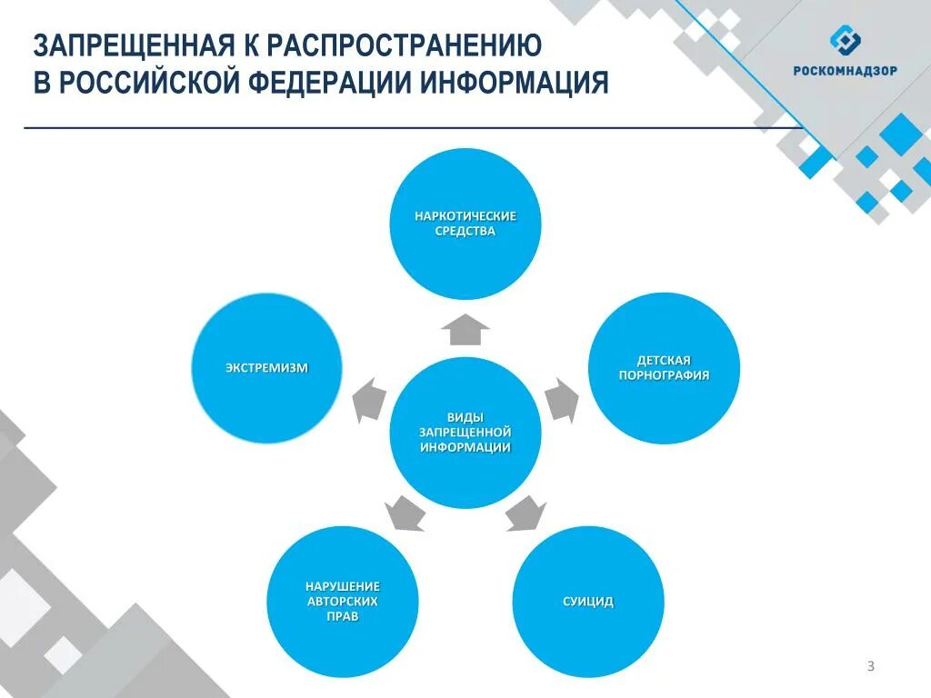 Запрещенные материалы рф. Виды запрещенной информации. Информация запрещенная к распространению. Распространение информации в РФ. Информация распространение которой запрещено.