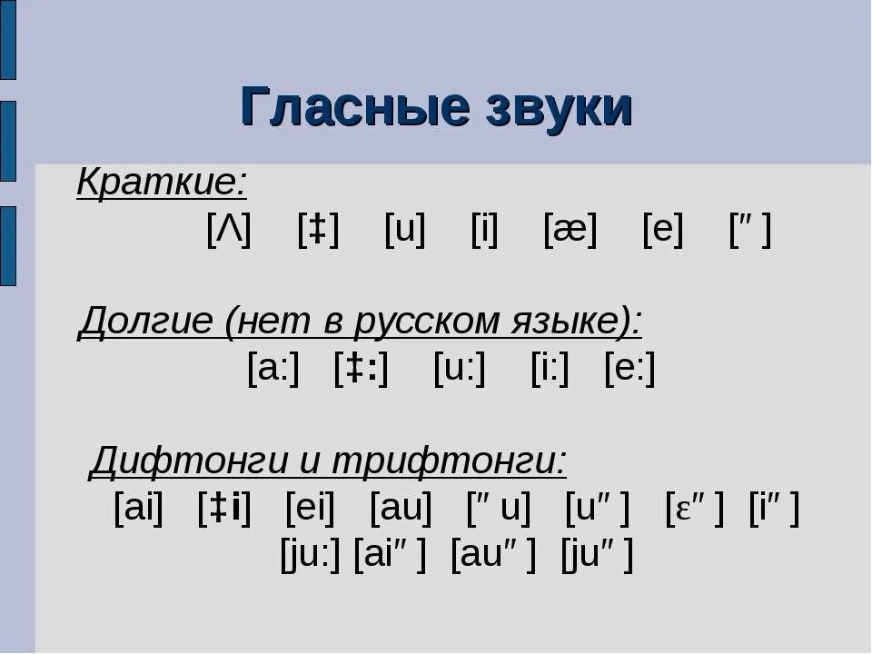 Звуки удлиненные. Долгие и краткие гласные в английском языке. Гласные и согласные звуки в английском языке. Гласные звуки в английском. Краткие гласные звуки в английском.