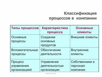 Что такое классификация кратко