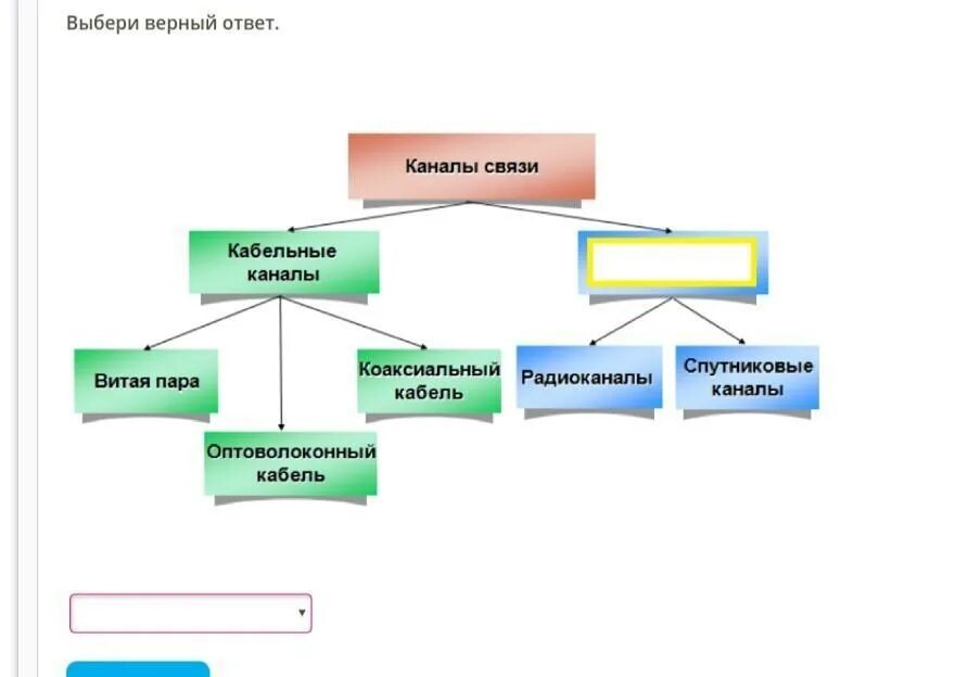 Укажите три элемента верного ответа. Выбери верный ответ. Канал связи. Выбери верный ответ каналы связи. Выбери ответ.