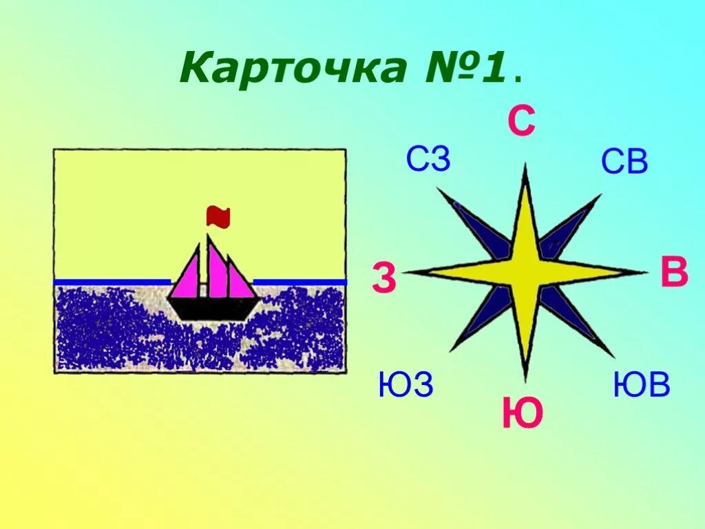 Как сделать модель горизонта 2 класс. Модель стороны горизонта. Модель " стороны гаризонта. Макет стороны горизонта. Модель стороны горизонта 2 класс.