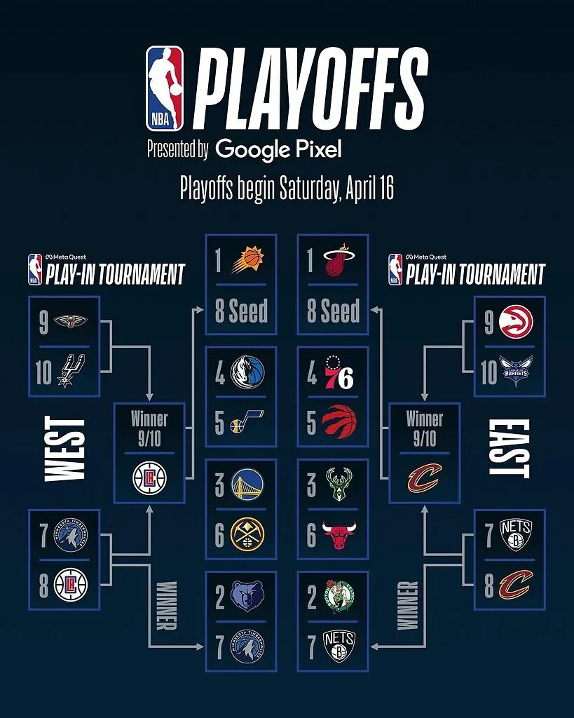 Сетка плей офф нба 2024. Сетка плей офф НБА 2021-2022. NBA playoffs 2021 сетка. NBA playoffs 2022 сетка. Сетка playoff 2022.