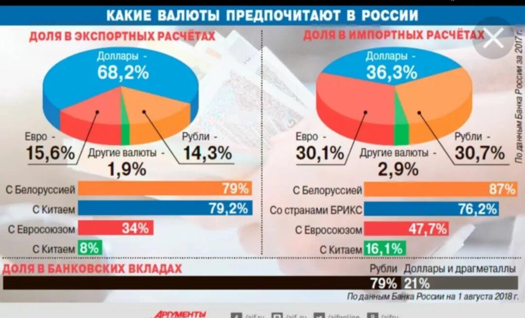 Использование национальных валют