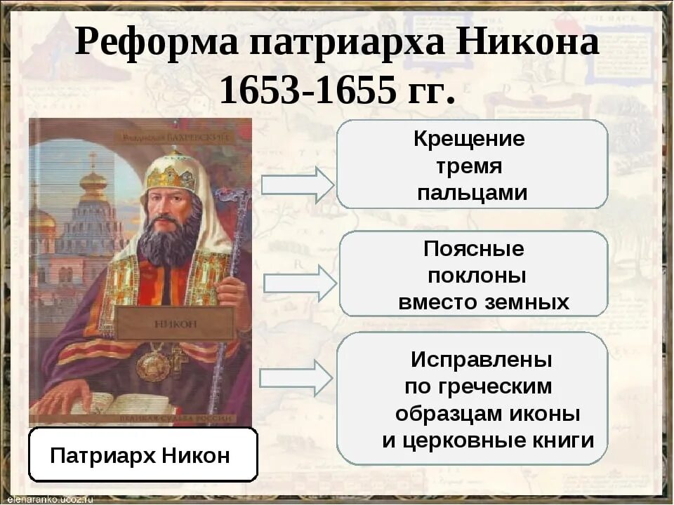 Церковная реформа Патриарха Никона. Реформа Патриарха Никона 1653. 1653 — Началась церковная реформа Патриарха Никона.. Церковную реформу в 1653 провел