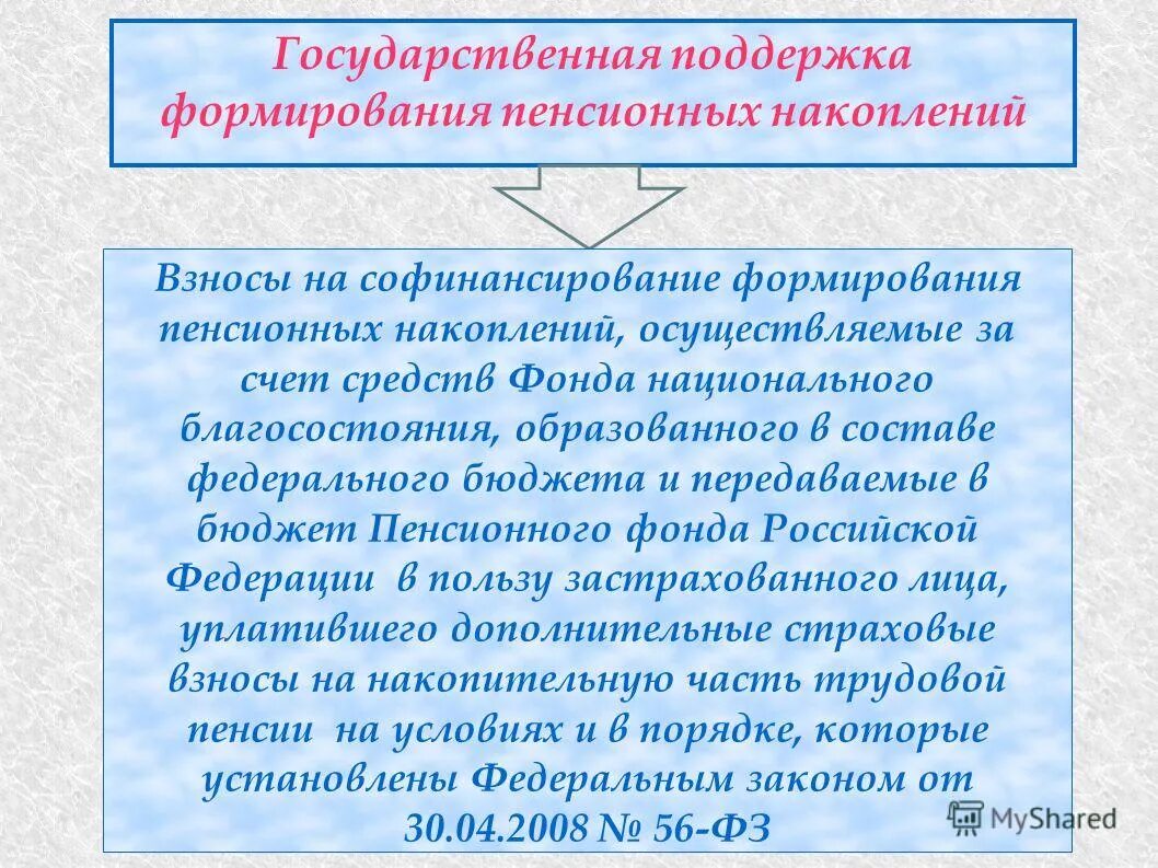 Государственная поддержка формирования пенсионных накоплений