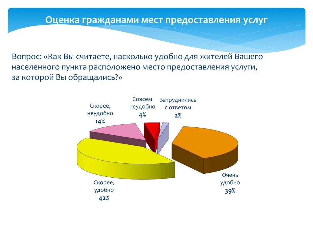 Как вы считаете насколько. Место оказания услуг. Место оказания. Место предоставления услуг. Услуги по месту оказания.