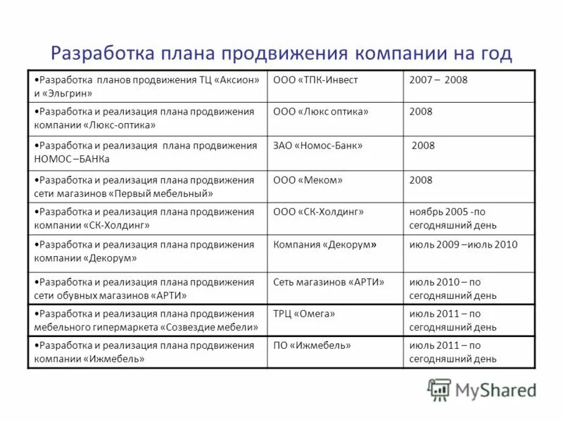 Разработка мероприятий по продвижению. Этапы продвижения туристского продукта. Мероприятия по продвижению услуг. Разработка мероприятий по продвижению. Разработка мероприятий по продвижению.