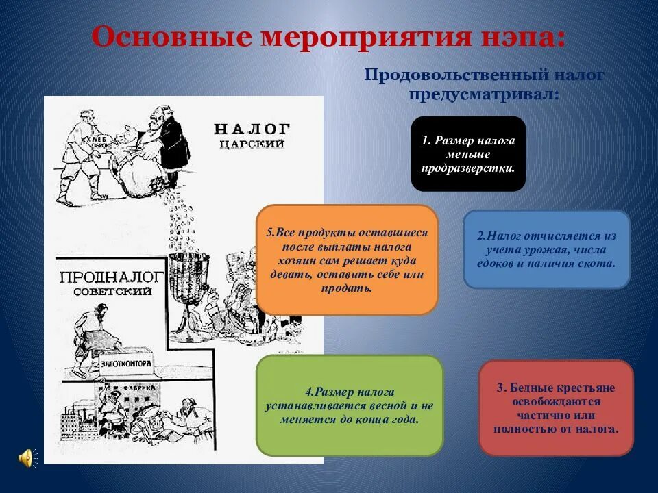 Основный мероприятие. Основные мероприятия НЭПА. Основные тмеропричтия НЭПА. Основные+мероприятия+гэпа. Мероприятия новой экономической политики.